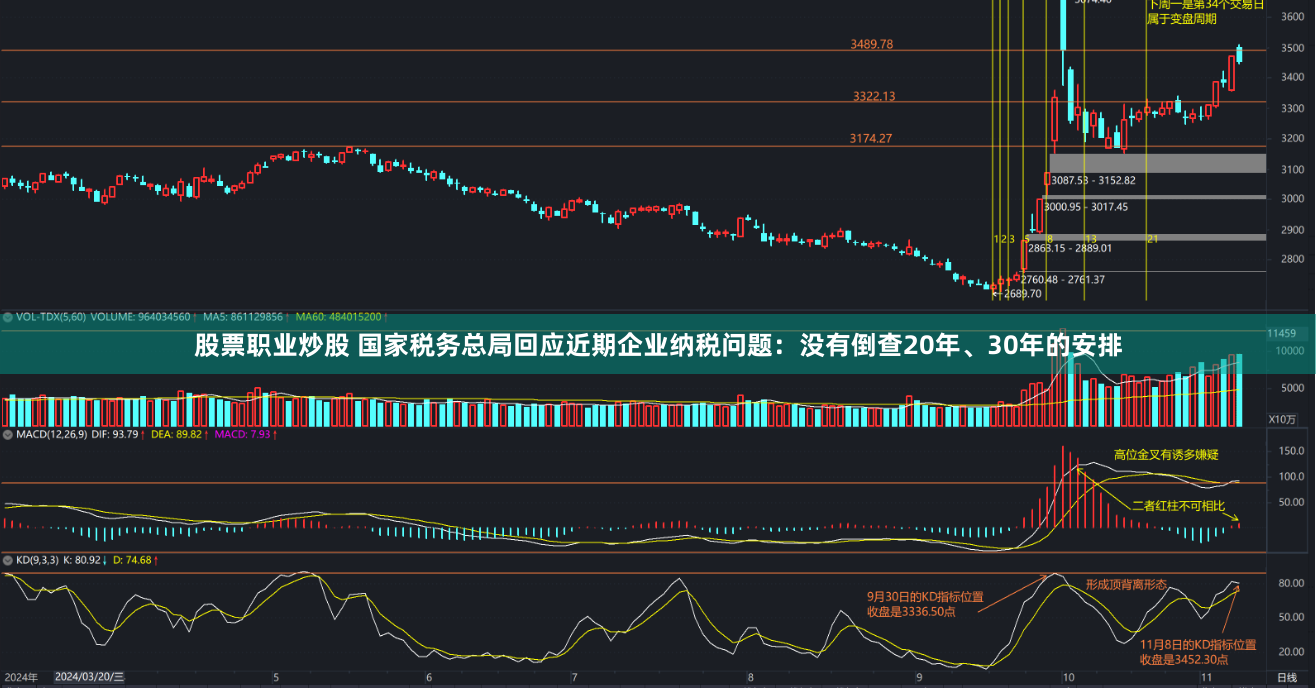 股票職業(yè)炒股 國(guó)家稅務(wù)總局回應(yīng)近期企業(yè)納稅問(wèn)題：沒(méi)有倒查20年、30年的安排
