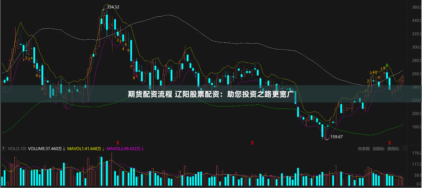 期貨配資流程 遼陽股票配資：助您投資之路更寬廣