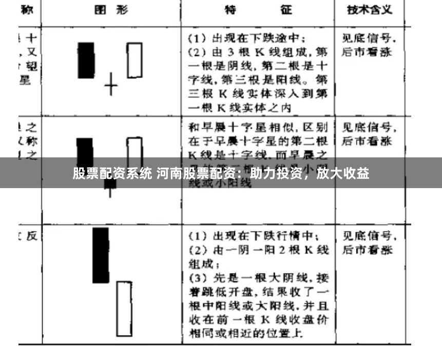 股票配資系統(tǒng) 河南股票配資：助力投資，放大收益